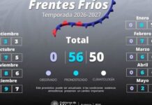Ingresarán a territorio nacional los primeros frentes fríos en este mes de septiembre