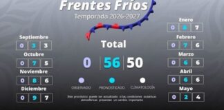 Ingresarán a territorio nacional los primeros frentes fríos en este mes de septiembre